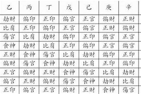 八字意義|八字印代表什麼？保護、滋養、教育，你不可不知的八字命理知識